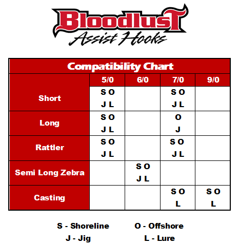 Bloodlust Assist Hooks - 7/0 Semi-Long Single Zebra Glow Squid